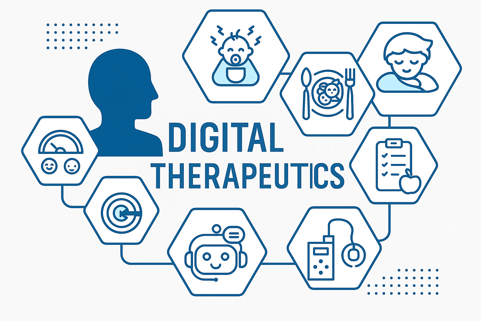 Digital Therapeutics